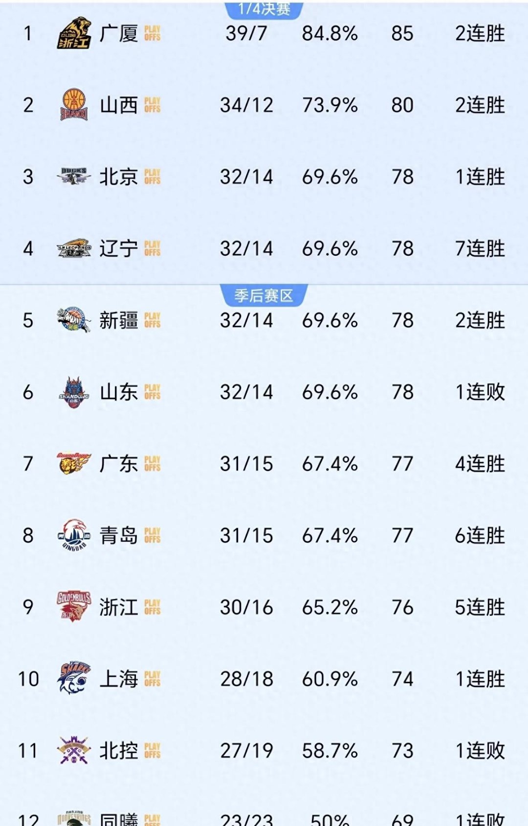 赛前速览:CBA季后赛八强战辽宁男篮对阵尤文图斯,三大看点值得期待的简单介绍